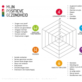 Positieve Gezondheid en Vitaliteit